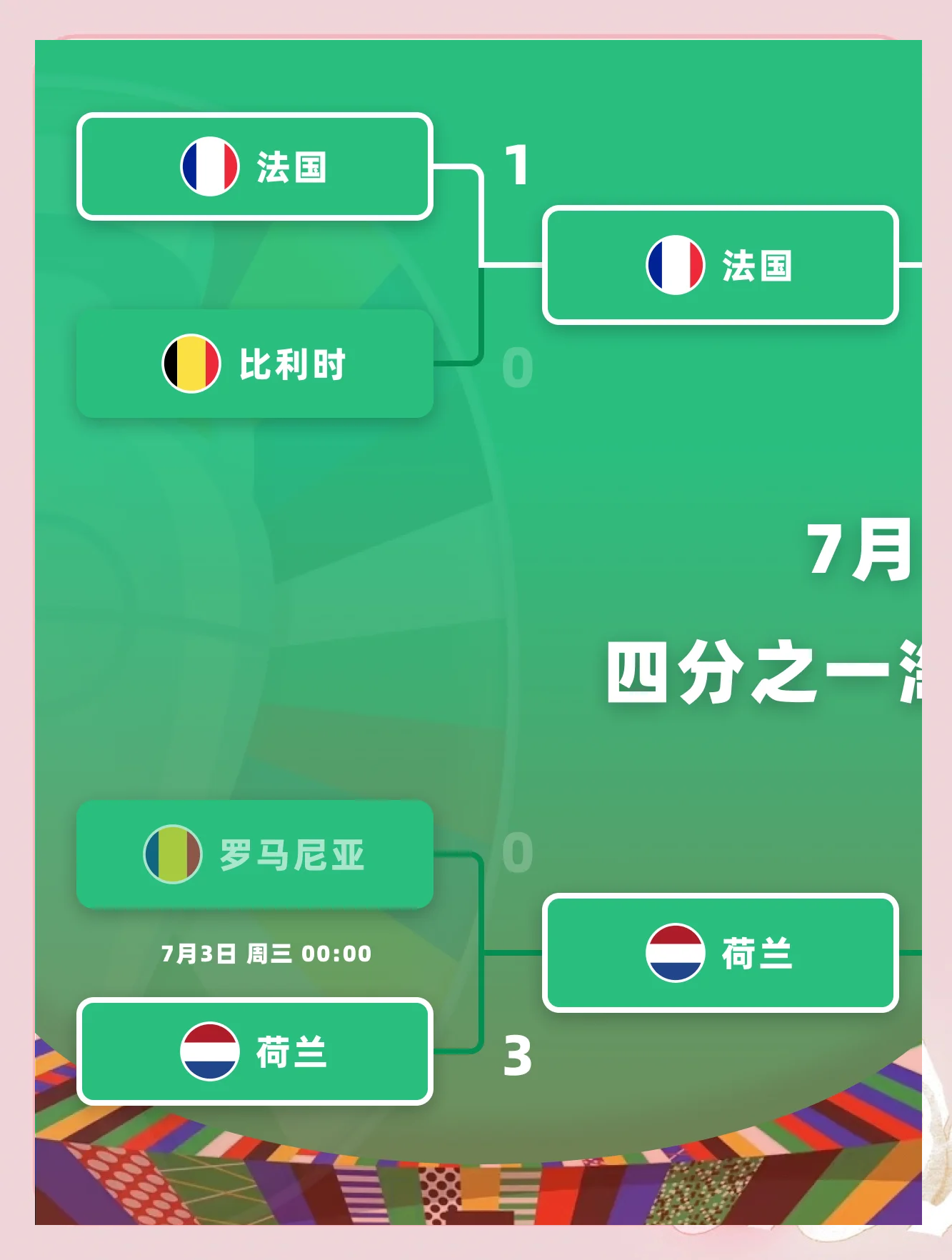 法国队连续三战不败，强势晋级淘汰赛
